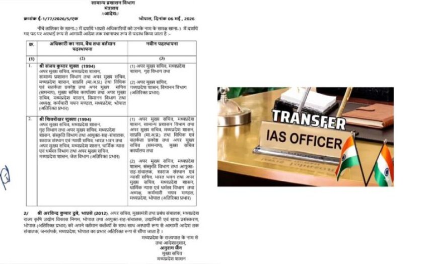 MP में सीनियर IAS अधिकारियों के ट्रांसफर: ACS होम को मिला सामान्य प्रशासन, कुछ को जनसंपर्क का अतिरिक्त प्रभार