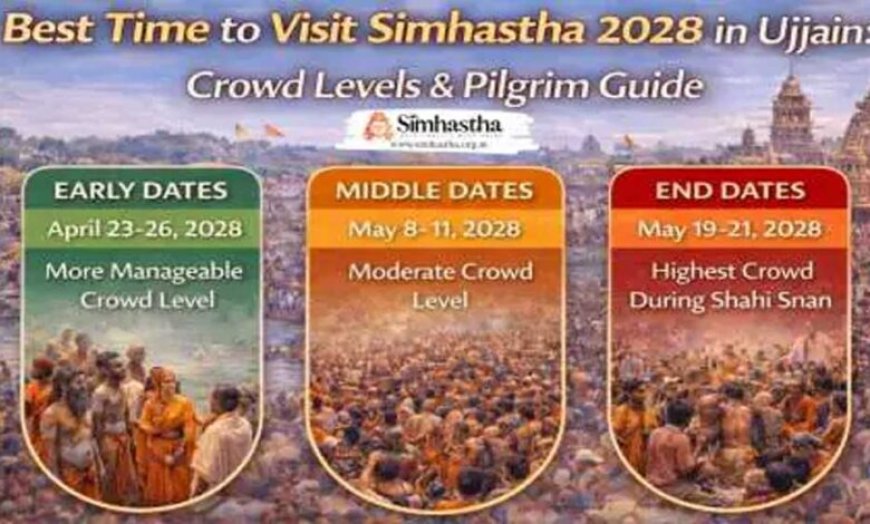 सिंहस्थ 2028 की तैयारी शुरू, महाकाल मंदिर में बड़े बदलाव और हाईटेक सुविधाएं